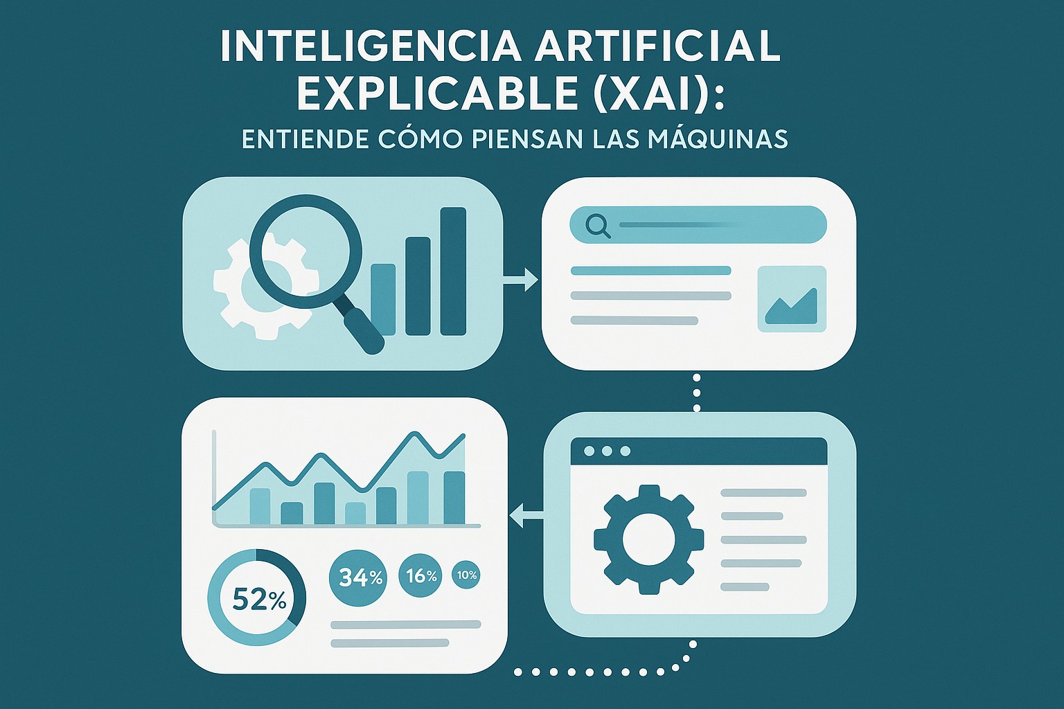 Infografia: Inteligencia Artificial Explicable (XAI): Entiende Cómo Piensan las Máquinas