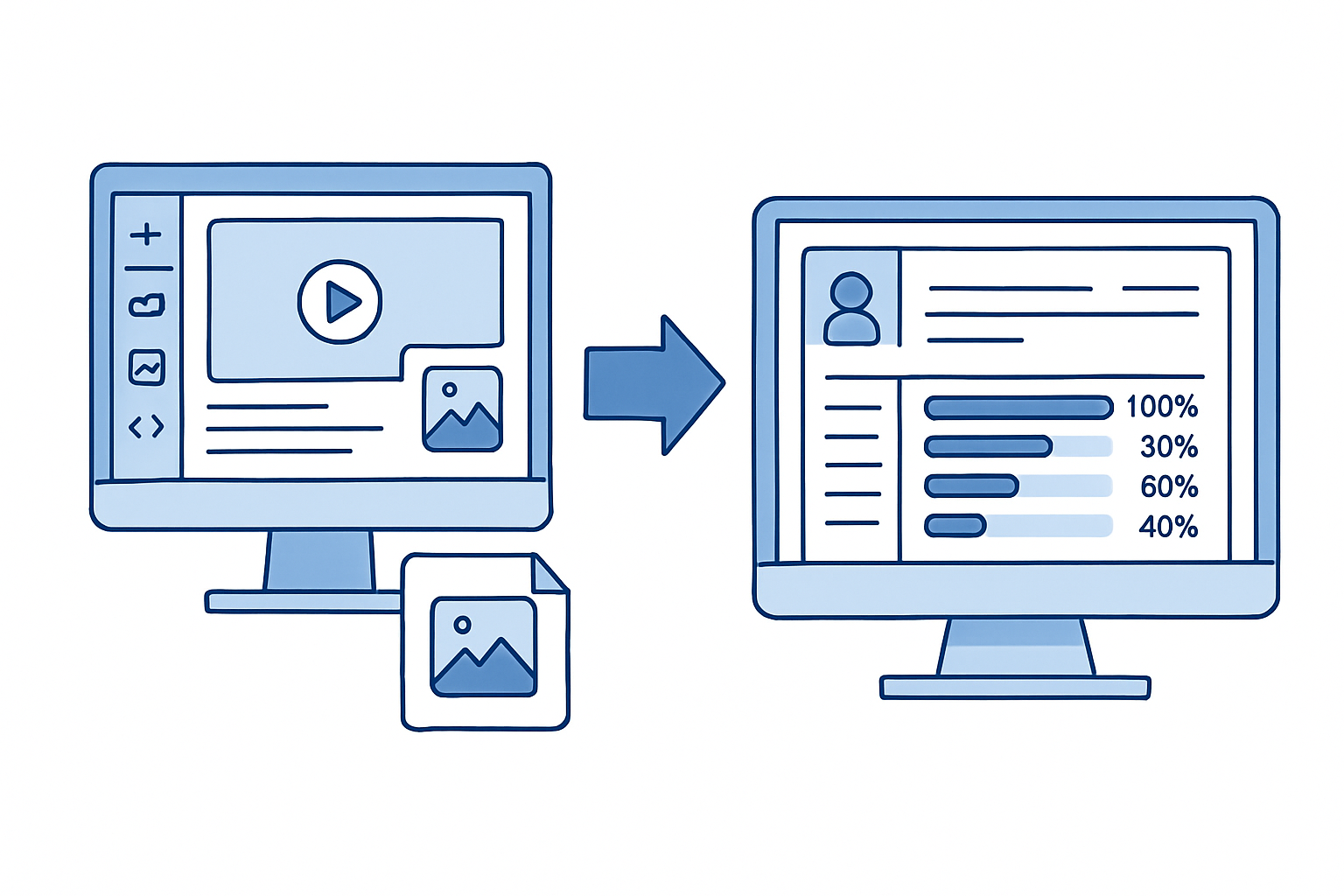 Diagrama del flujo de tecnología elearning corporativo: herramienta de autoría genera paquete SCORM que se sube al LMS Moodle y genera reportes de seguimiento por empleado.
