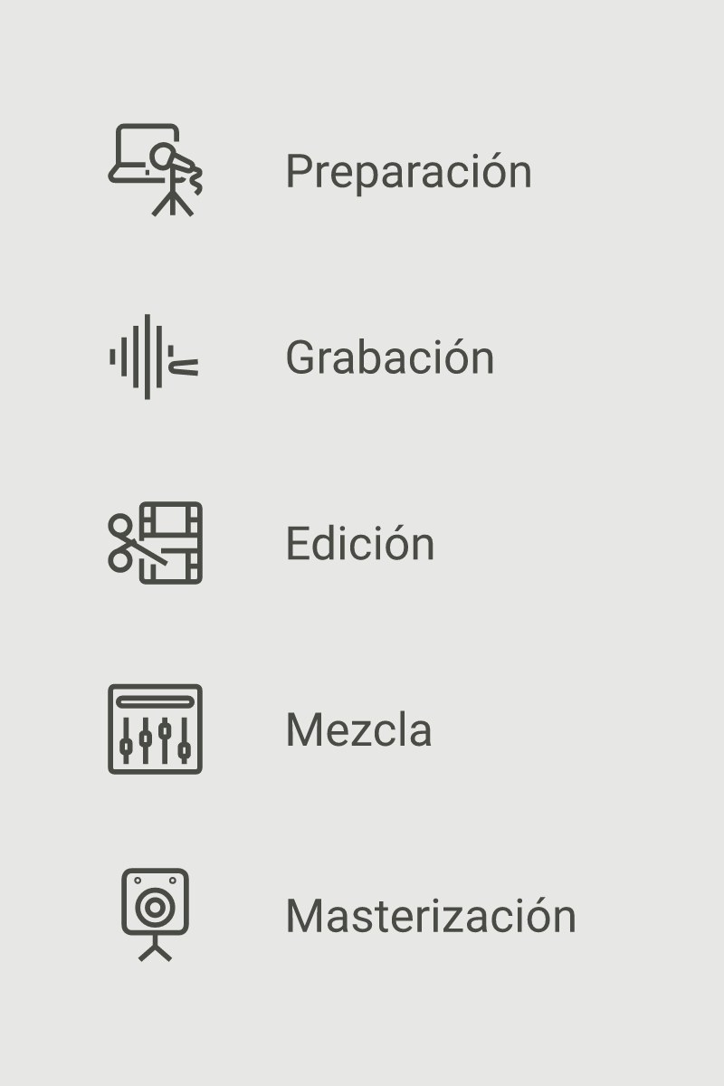 Esquema visual que explica los pasos técnicos ordenados en la cadena de grabación y mezcla de sonido profesional