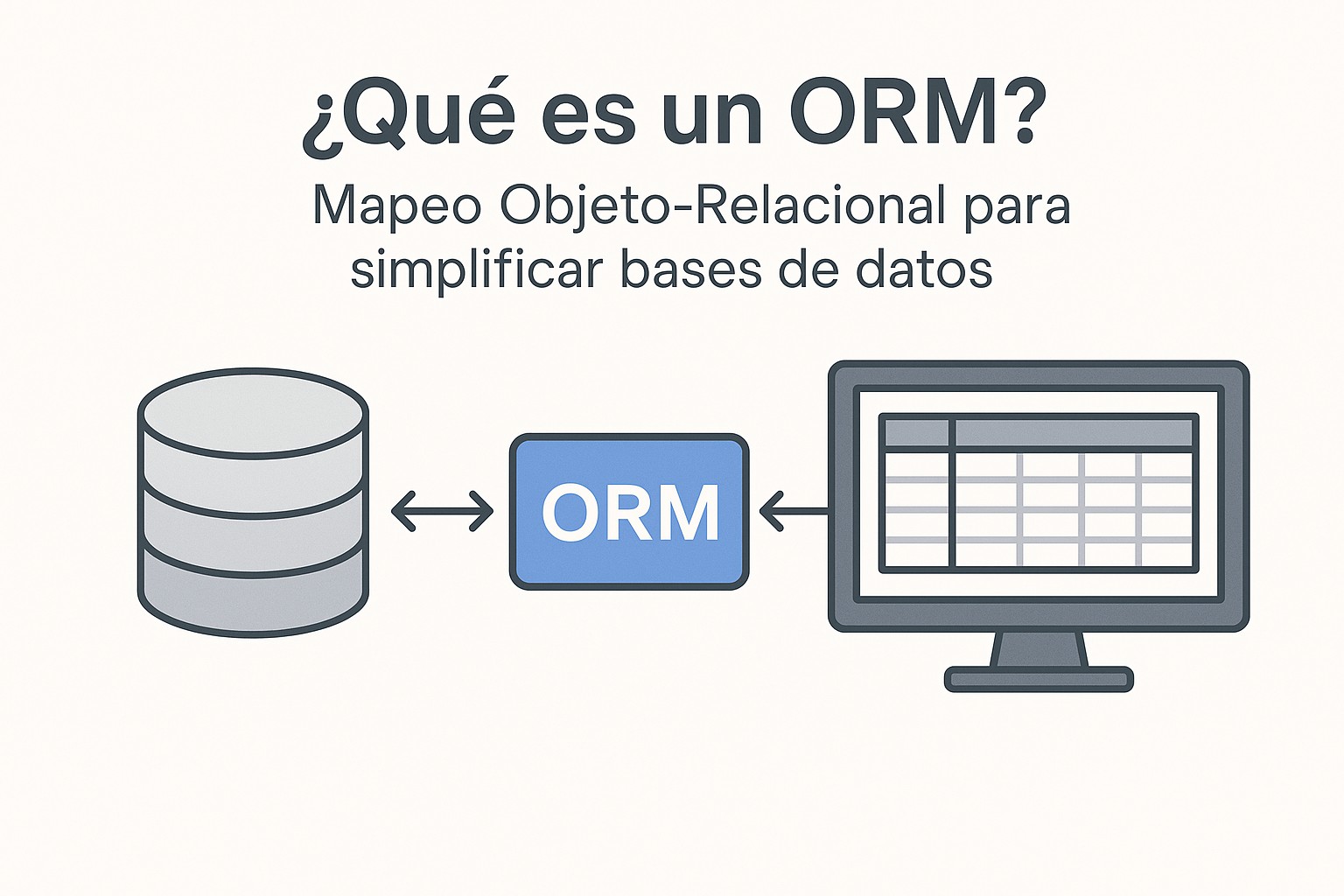 Diagrama sobre que es orm mapeo objeto relacional